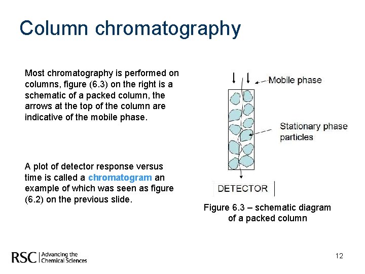 Column chromatography Most chromatography is performed on columns, figure (6. 3) on the right