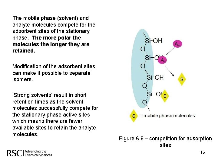 The mobile phase (solvent) and analyte molecules compete for the adsorbent sites of the