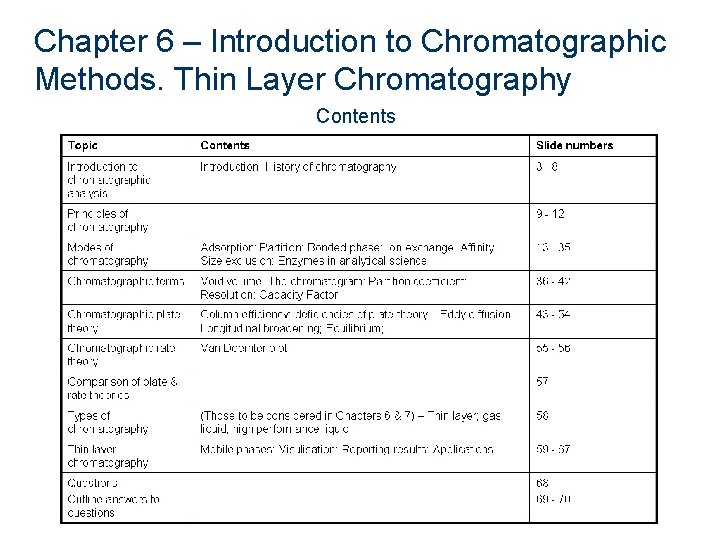 Chapter 6 – Introduction to Chromatographic Methods. Thin Layer Chromatography Contents 