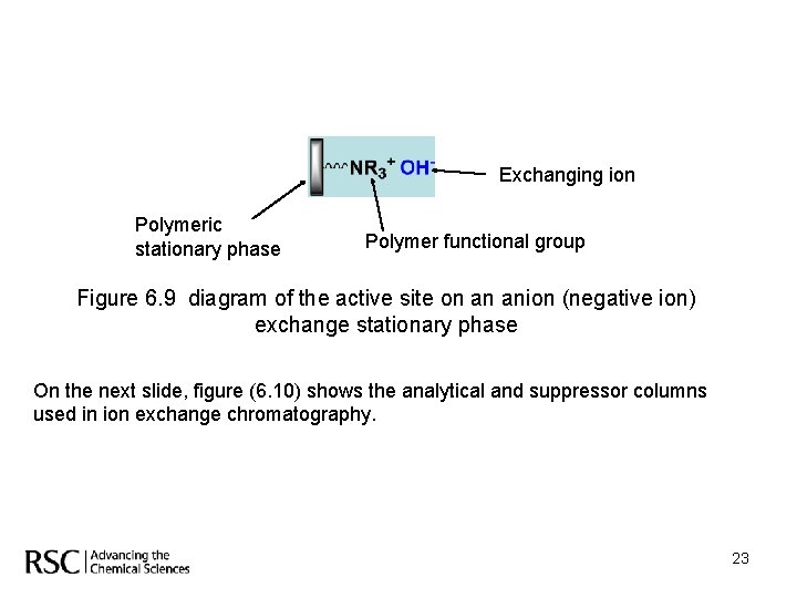Exchanging ion Polymeric stationary phase Polymer functional group Figure 6. 9 diagram of the