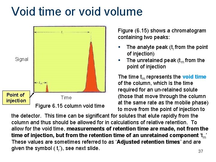 Void time or void volume Figure (6. 15) shows a chromatogram containing two peaks: