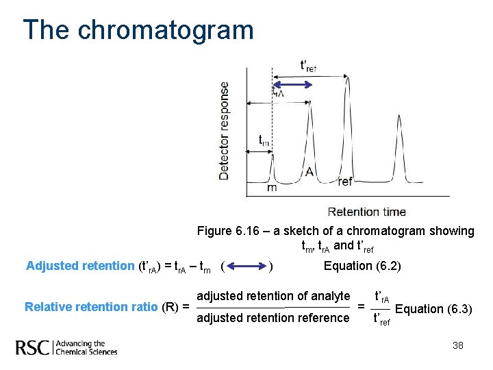 The chromatogram Figure 6. 16 – a sketch of a chromatogram showing tm, tr.