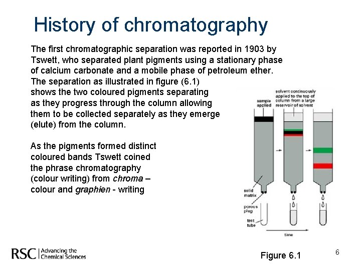 History of chromatography The first chromatographic separation was reported in 1903 by Tswett, who