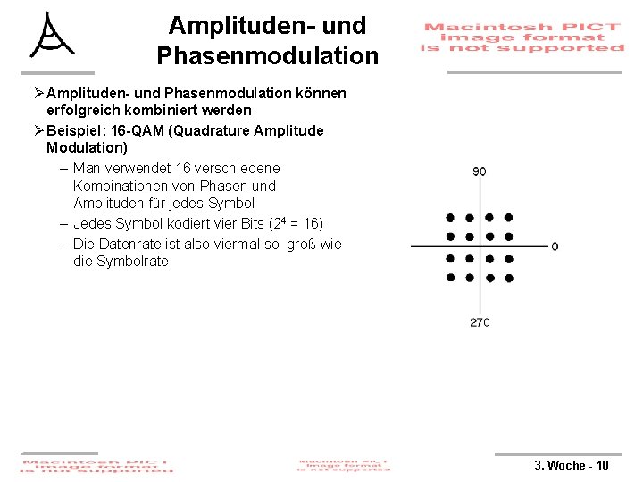 Amplituden- und Phasenmodulation Ø Amplituden- und Phasenmodulation können erfolgreich kombiniert werden Ø Beispiel: 16