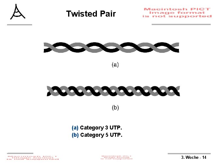 Twisted Pair (a) Category 3 UTP. (b) Category 5 UTP. 3. Woche - 14