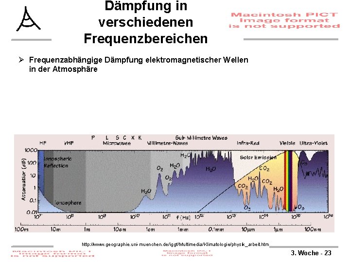 Dämpfung in verschiedenen Frequenzbereichen Ø Frequenzabhängige Dämpfung elektromagnetischer Wellen in der Atmosphäre http: //www.