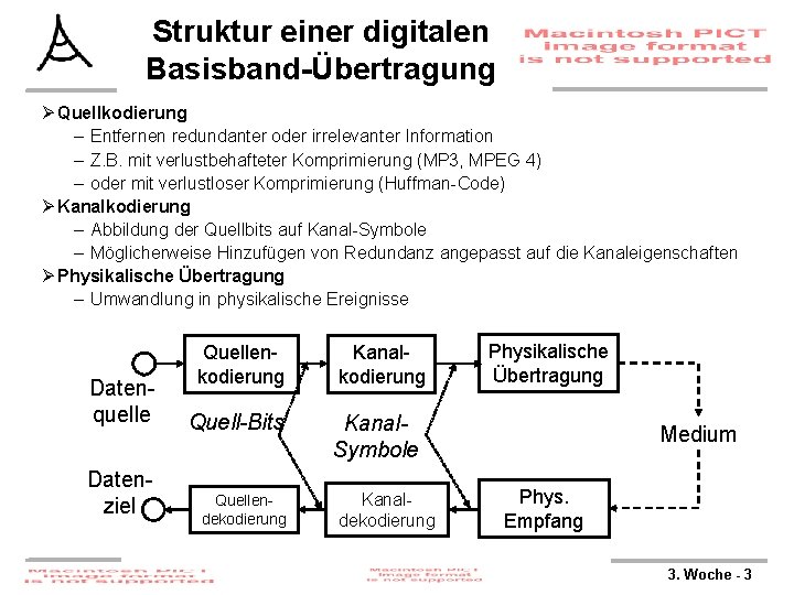 Struktur einer digitalen Basisband-Übertragung Ø Quellkodierung – Entfernen redundanter oder irrelevanter Information – Z.