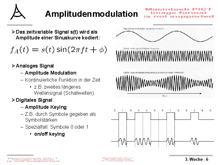 Amplitudenmodulation Ø Das zeitvariable Signal s(t) wird als Amplitude einer Sinuskurve kodiert: Ø Analoges