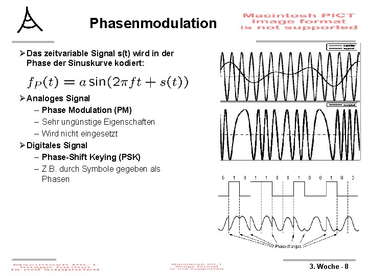 Phasenmodulation Ø Das zeitvariable Signal s(t) wird in der Phase der Sinuskurve kodiert: Ø