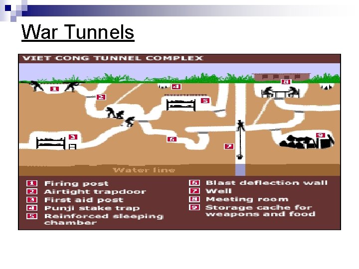 War Tunnels War Tunnels
