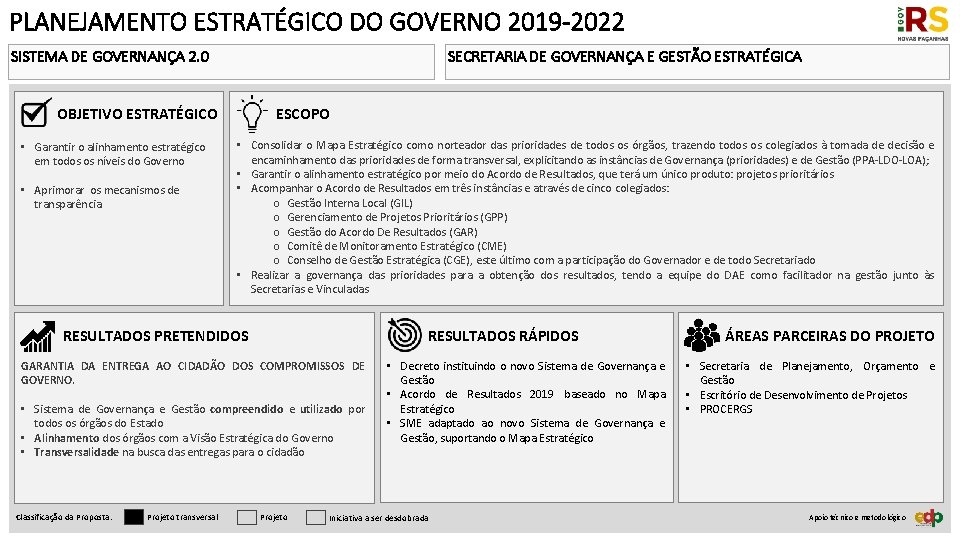PLANEJAMENTO ESTRATÉGICO DO GOVERNO 2019 -2022 SISTEMA DE GOVERNANÇA 2. 0 SECRETARIA DE GOVERNANÇA