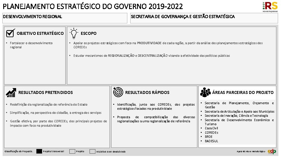 PLANEJAMENTO ESTRATÉGICO DO GOVERNO 2019 -2022 DESENVOLVIMENTO REGIONAL SECRETARIA DE GOVERNANÇA E GESTÃO ESTRATÉGICA