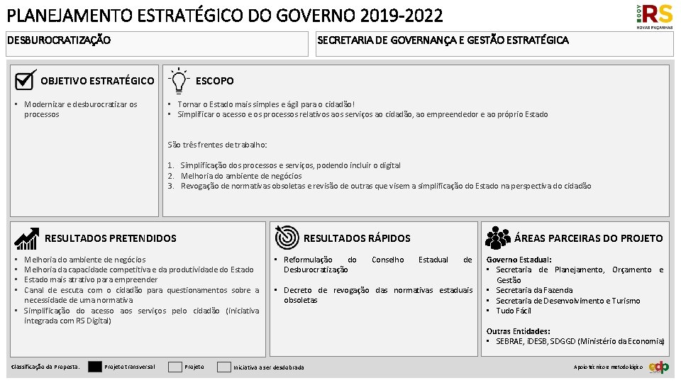 PLANEJAMENTO ESTRATÉGICO DO GOVERNO 2019 -2022 DESBUROCRATIZAÇÃO SECRETARIA DE GOVERNANÇA E GESTÃO ESTRATÉGICA ESCOPO