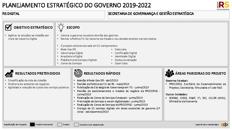 PLANEJAMENTO ESTRATÉGICO DO GOVERNO 2019 -2022 RS DIGITAL SECRETARIA DE GOVERNANÇA E GESTÃO ESTRATÉGICA
