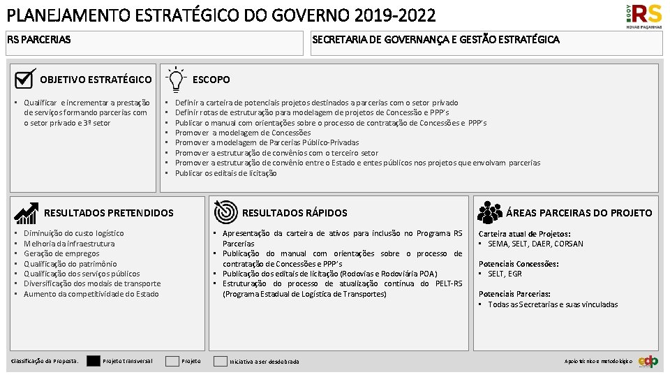 PLANEJAMENTO ESTRATÉGICO DO GOVERNO 2019 -2022 RS PARCERIAS SECRETARIA DE GOVERNANÇA E GESTÃO ESTRATÉGICA