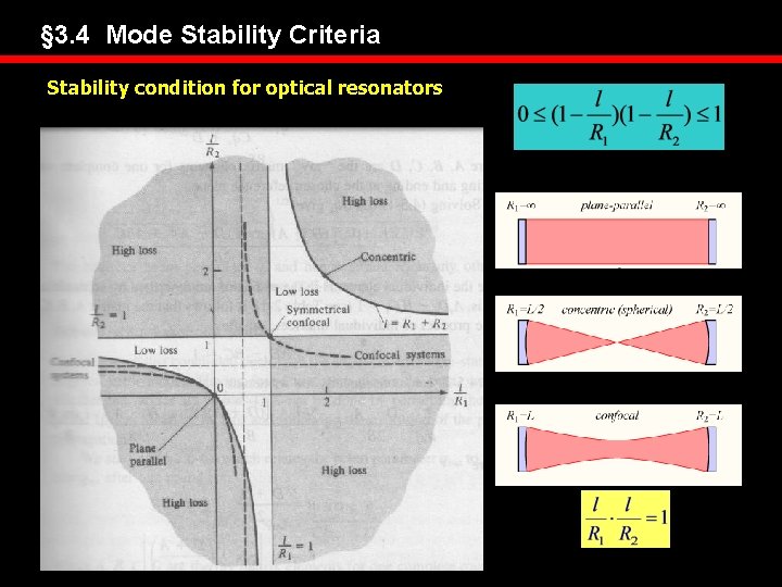 § 3. 4 Mode Stability Criteria Stability condition for optical resonators 