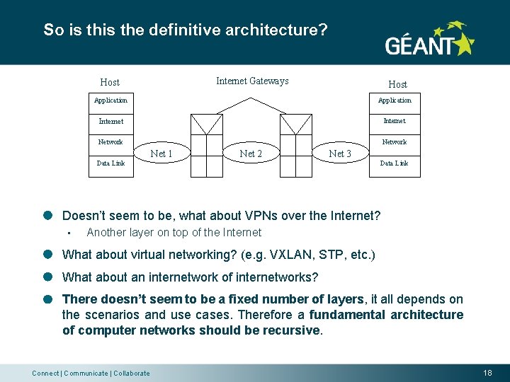 So is the definitive architecture? Internet Gateways Host Application Internet Network Data Link Net So is the definitive architecture? Internet Gateways Host Application Internet Network Data Link Net