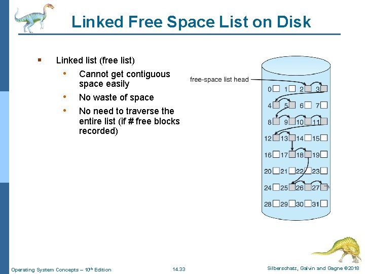Linked Free Space List on Disk § Linked list (free list) • Cannot get
