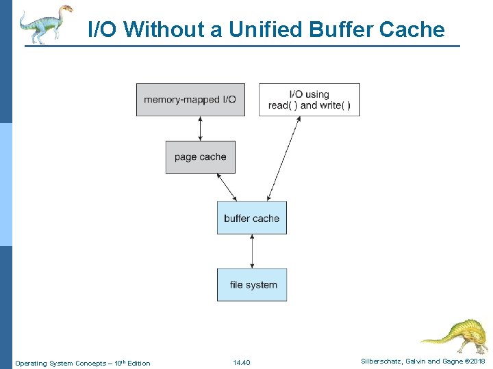 I/O Without a Unified Buffer Cache Operating System Concepts – 10 th Edition 14.