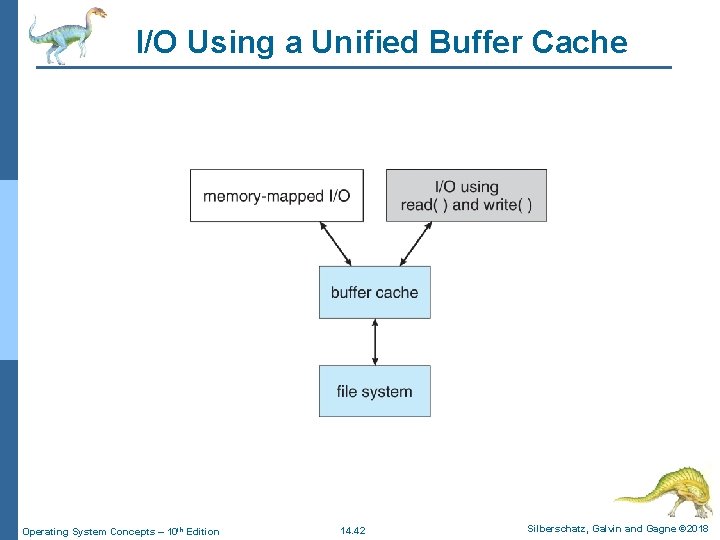 I/O Using a Unified Buffer Cache Operating System Concepts – 10 th Edition 14.