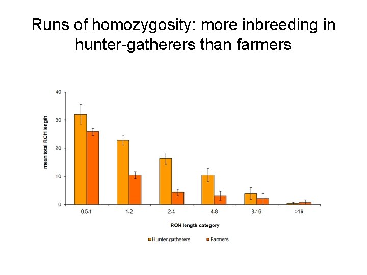 Runs of homozygosity: more inbreeding in hunter-gatherers than farmers 