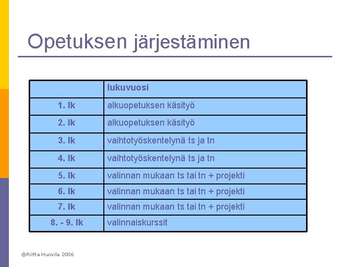 Opetuksen järjestäminen lukuvuosi 1. lk alkuopetuksen käsityö 2. lk alkuopetuksen käsityö 3. lk vaihtotyöskentelynä