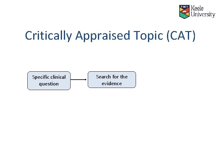 Critically Appraised Topic (CAT) Specific clinical question Search for the evidence 