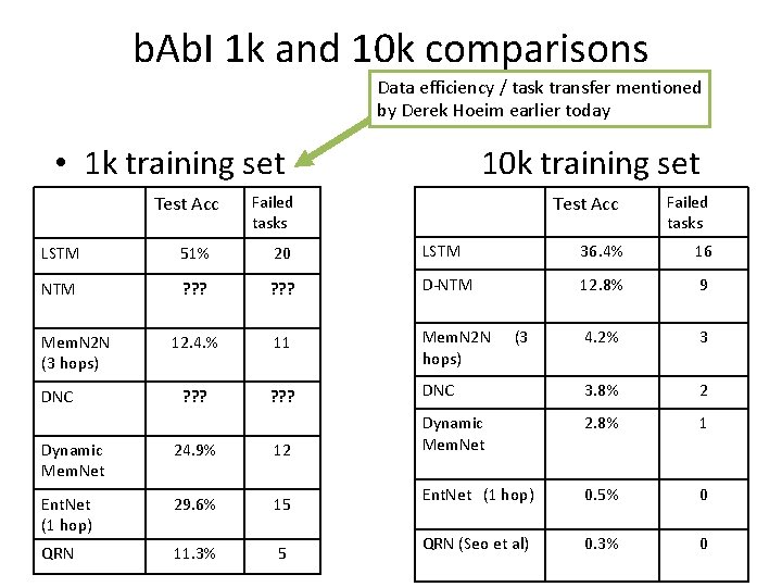 b. Ab. I 1 k and 10 k comparisons Data efficiency / task transfer