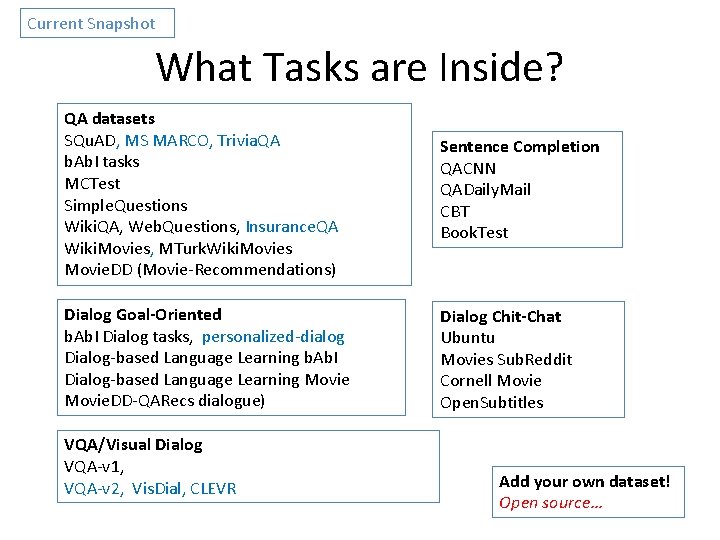 Current Snapshot What Tasks are Inside? QA datasets SQu. AD, MS MARCO, Trivia. QA