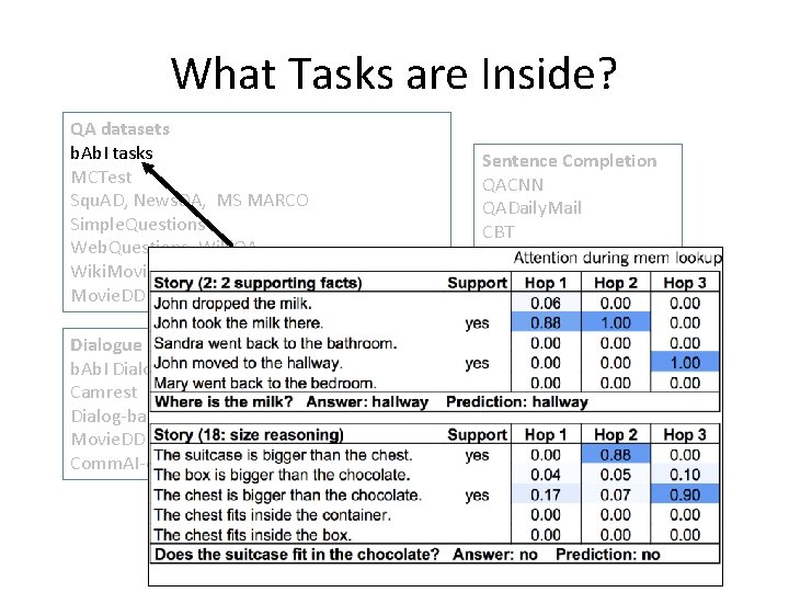 What Tasks are Inside? QA datasets b. Ab. I tasks MCTest Squ. AD, News.