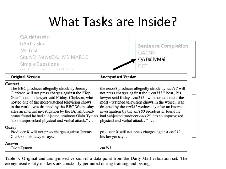 What Tasks are Inside? QA datasets b. Ab. I tasks MCTest Squ. AD, News.