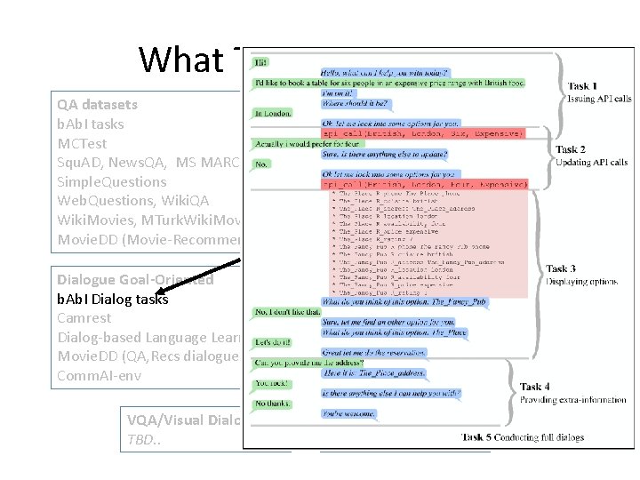 What Tasks are Inside? QA datasets b. Ab. I tasks MCTest Squ. AD, News.