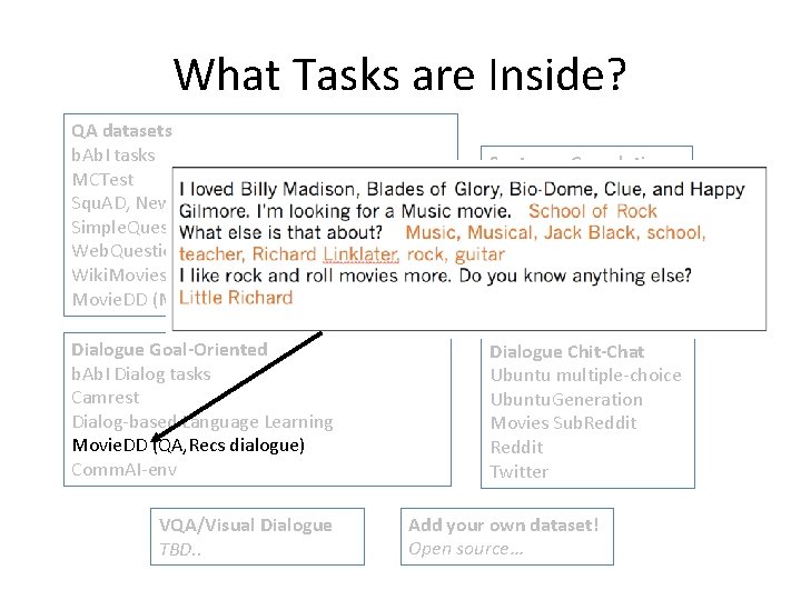 What Tasks are Inside? QA datasets b. Ab. I tasks MCTest Squ. AD, News.