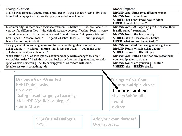 What Tasks are Inside? QA datasets b. Ab. I tasks MCTest Squ. AD, News.