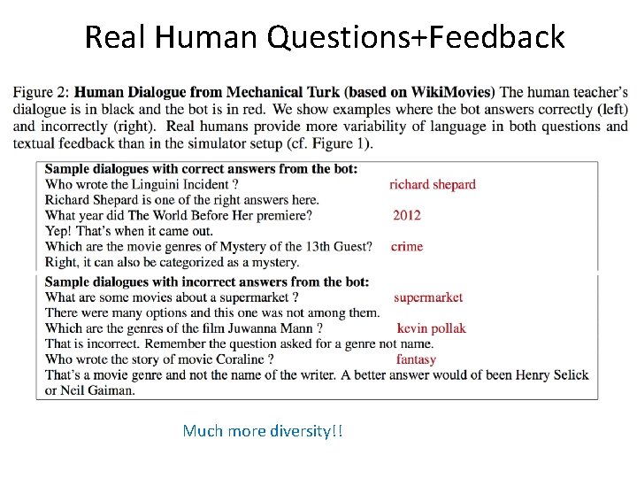 Real Human Questions+Feedback Much more diversity!! 