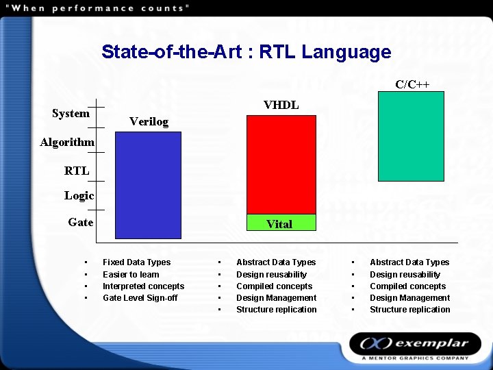 State-of-the-Art : RTL Language C/C++ System VHDL Verilog Algorithm RTL Logic Gate • •