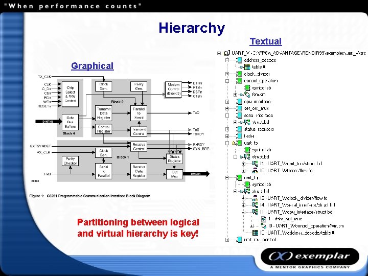 Hierarchy Textual Graphical Partitioning between logical and virtual hierarchy is key! 
