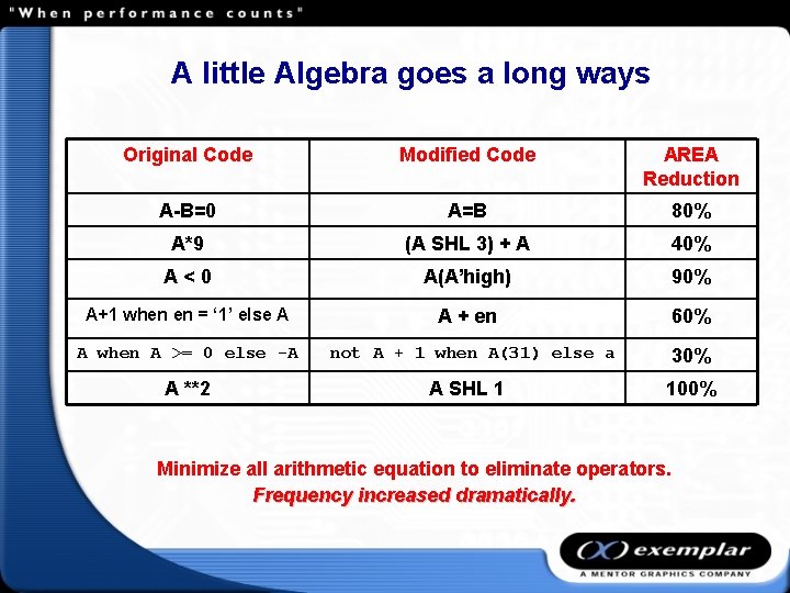 A little Algebra goes a long ways Original Code Modified Code AREA Reduction A-B=0