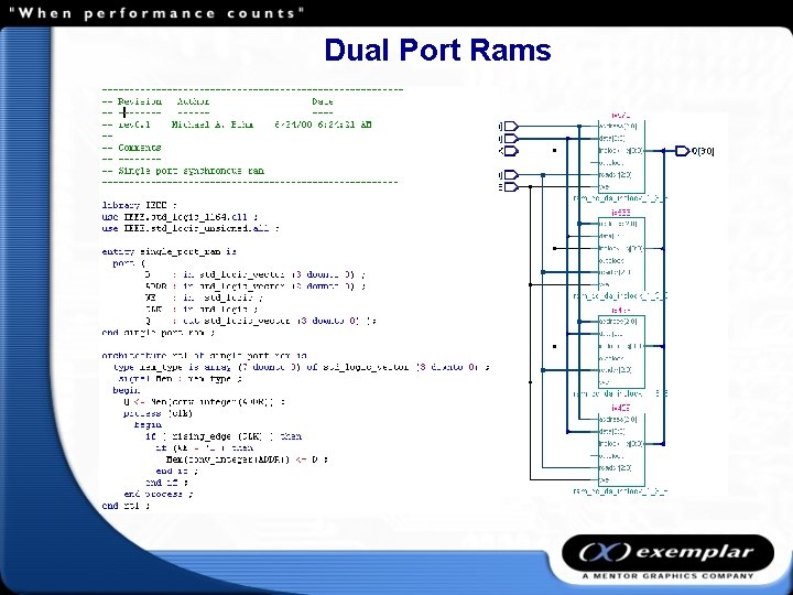 Dual Port Rams 