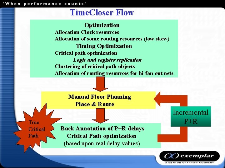 Time. Closer Flow Optimization Allocation Clock resources Allocation of some routing resources (low skew)