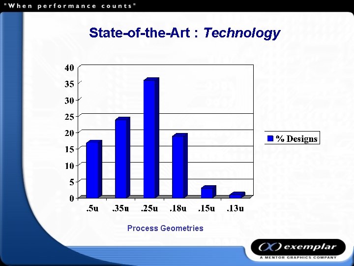 State-of-the-Art : Technology Process Geometries 