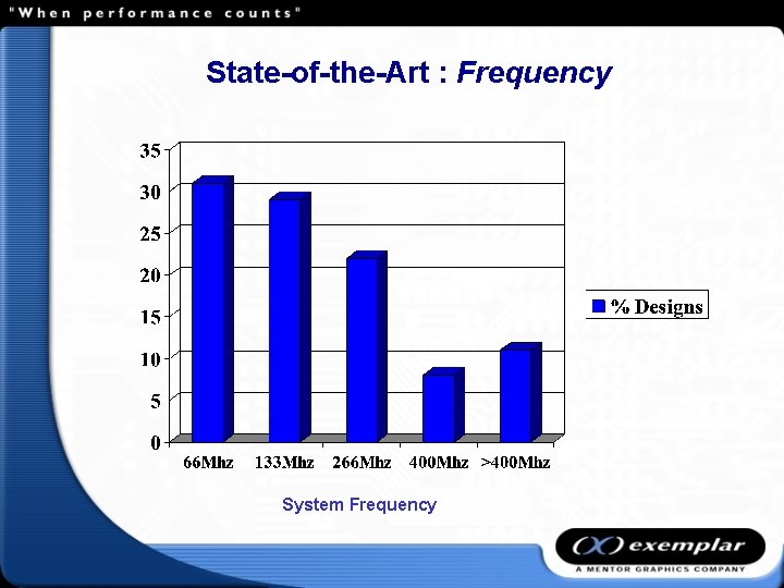 State-of-the-Art : Frequency System Frequency 