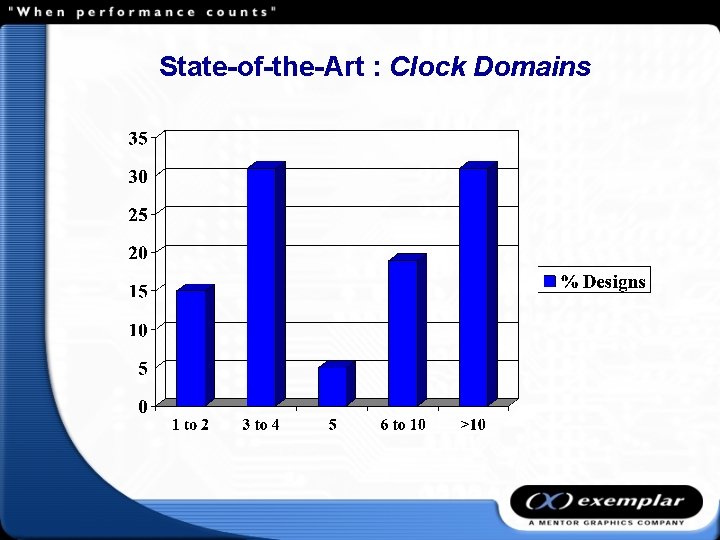 State-of-the-Art : Clock Domains 