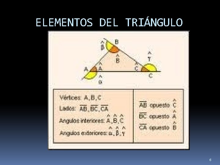 ELEMENTOS DEL TRIÁNGULO 6 