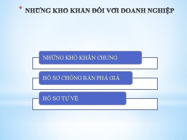 * NHỮNG KHÓ KHĂN CHUNG HỒ SƠ CHỐNG BÁN PHÁ GIÁ HỒ SƠ TỰ