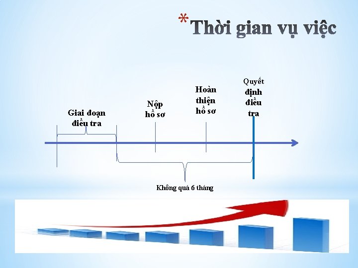 * Giai đoạn điều tra Nộp hồ sơ Hoàn thiện hồ sơ Không quá