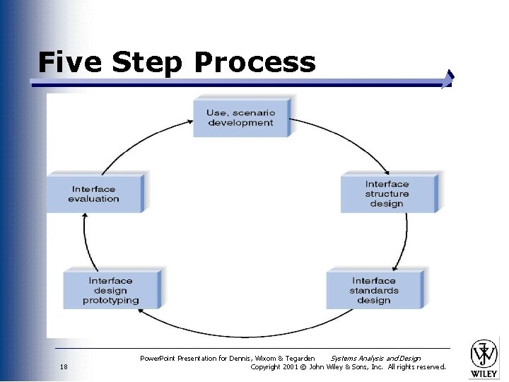 Five Step Process 18 Power. Point Presentation for Dennis, Wixom & Tegarden Systems Analysis