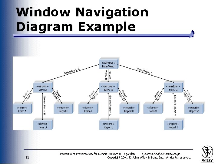 Window Navigation Diagram Example 22 Power. Point Presentation for Dennis, Wixom & Tegarden Systems