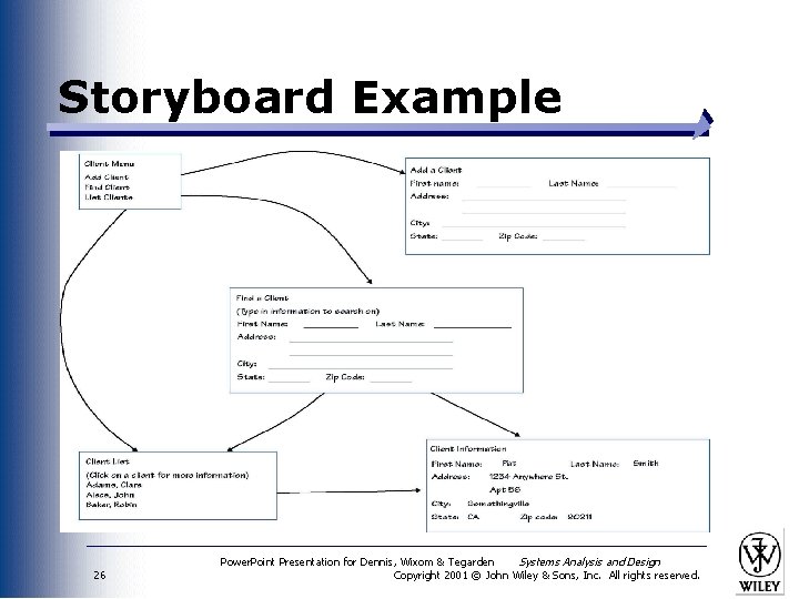 Storyboard Example 26 Power. Point Presentation for Dennis, Wixom & Tegarden Systems Analysis and