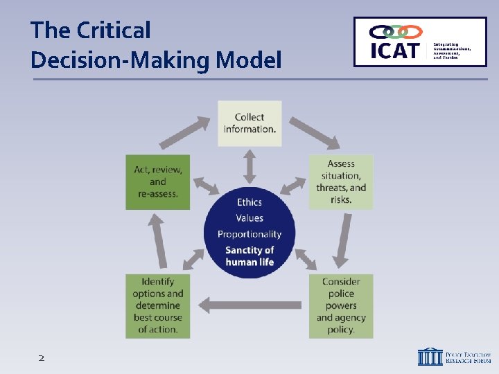 The Critical Decision-Making Model 2 